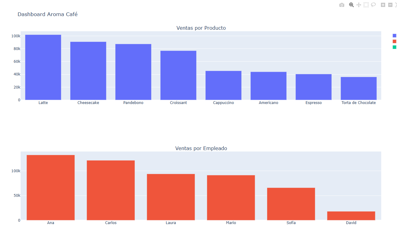 Dashboard Meta Ads Performance