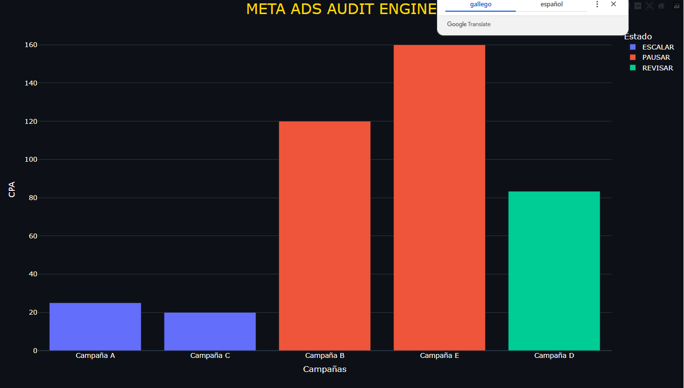 Dashboard de Ventas por Producto