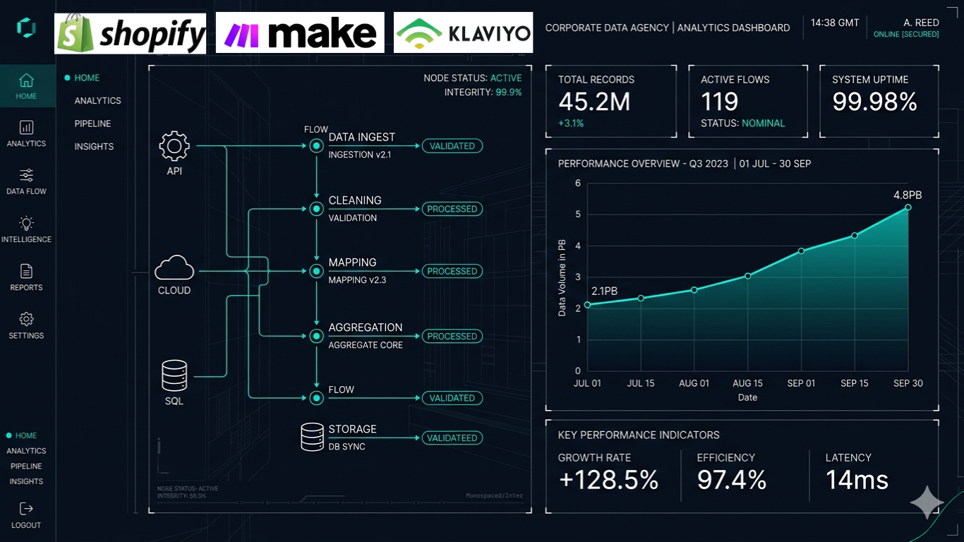 Arquitectura de data flow para marketing automation